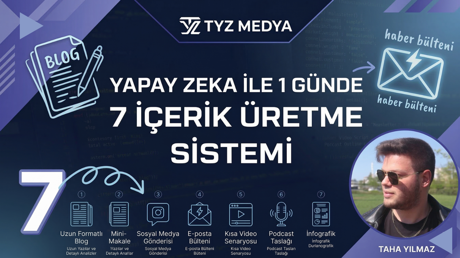 AI Destekli İçerik Üretimi: 1 Günde 7 Günlük İçerik Sistemi